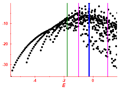 Strength function log